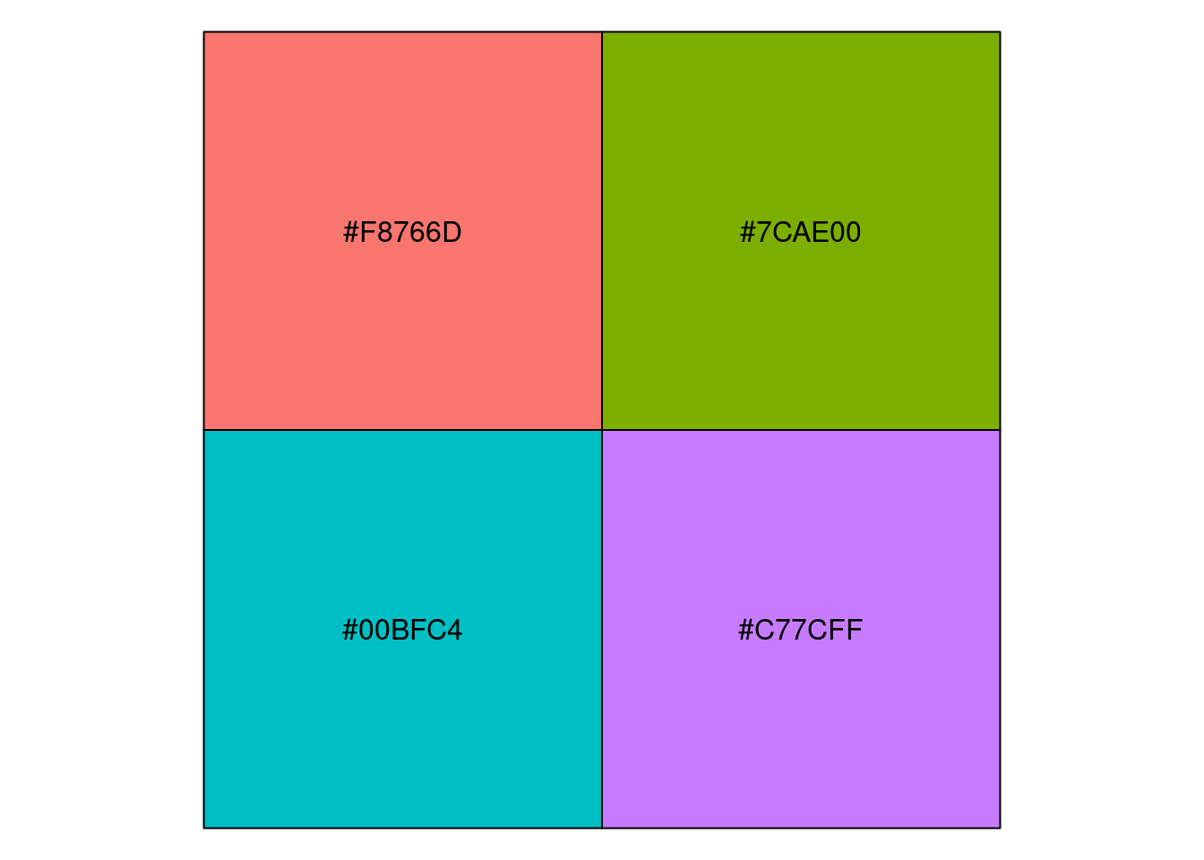 Kioloa PopGen - 12 Genetic Structure