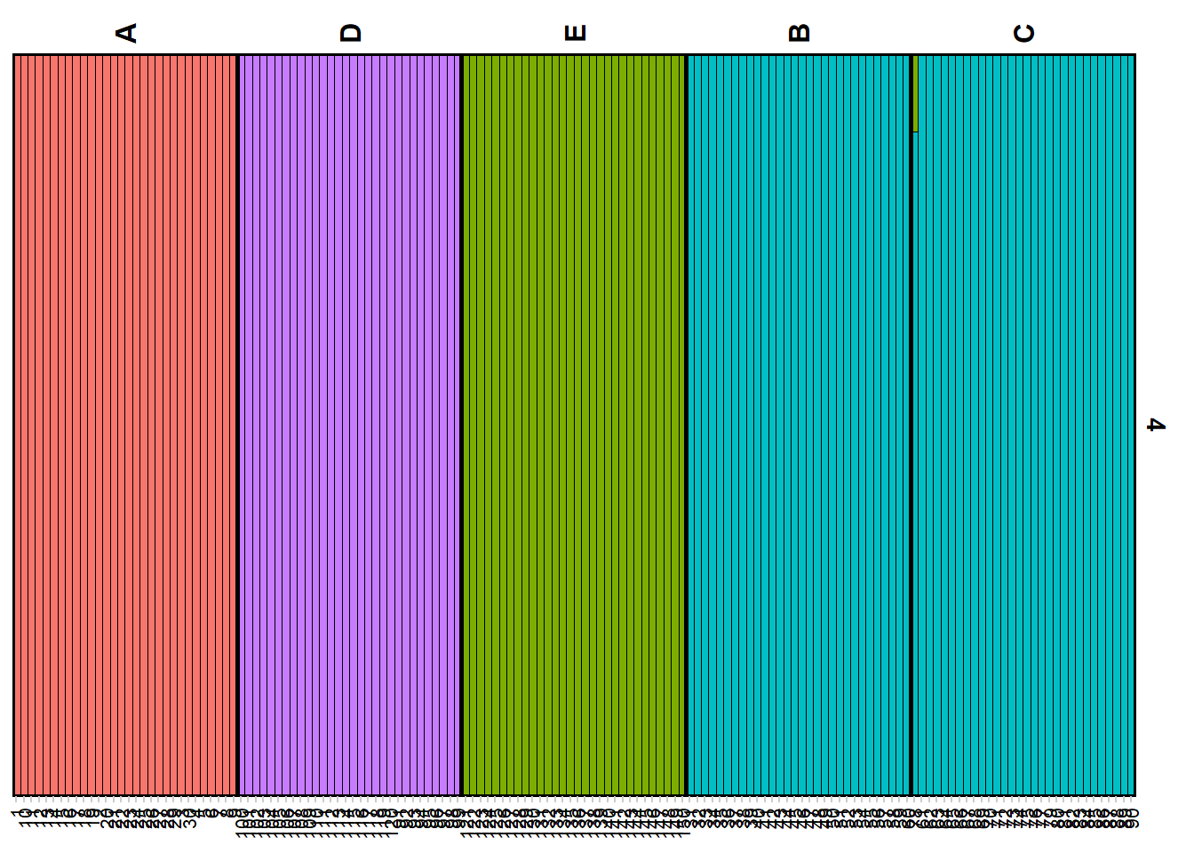 W04 Genetic Structure – Analysing Genomic Data with dartRverse
